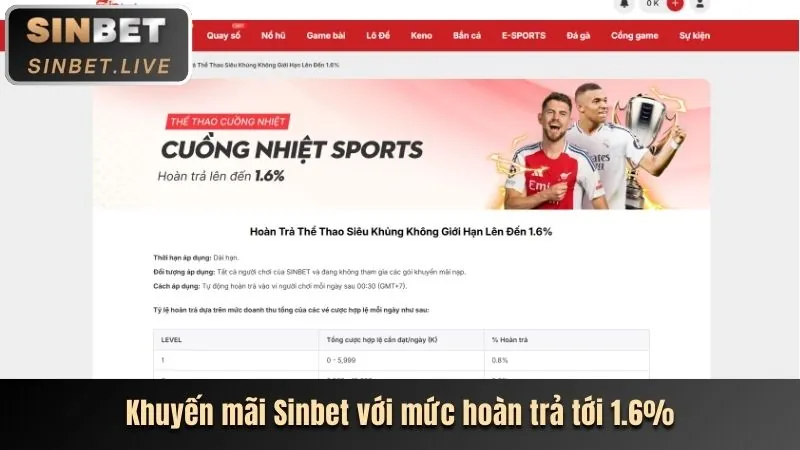 Chuyên mục Tin tức và Cập nhật